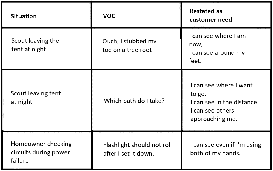 Customer voice table