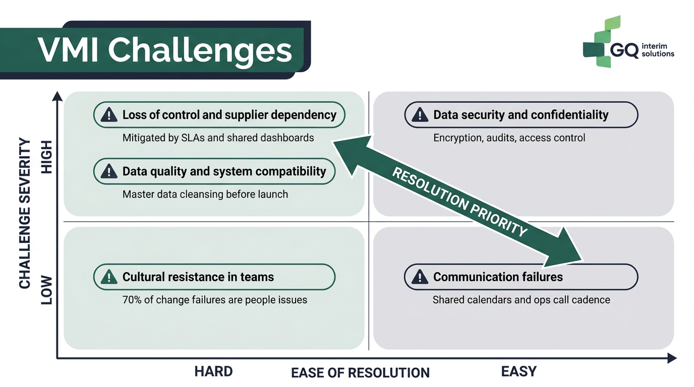 Key VMI challenges and strategies to overcome them